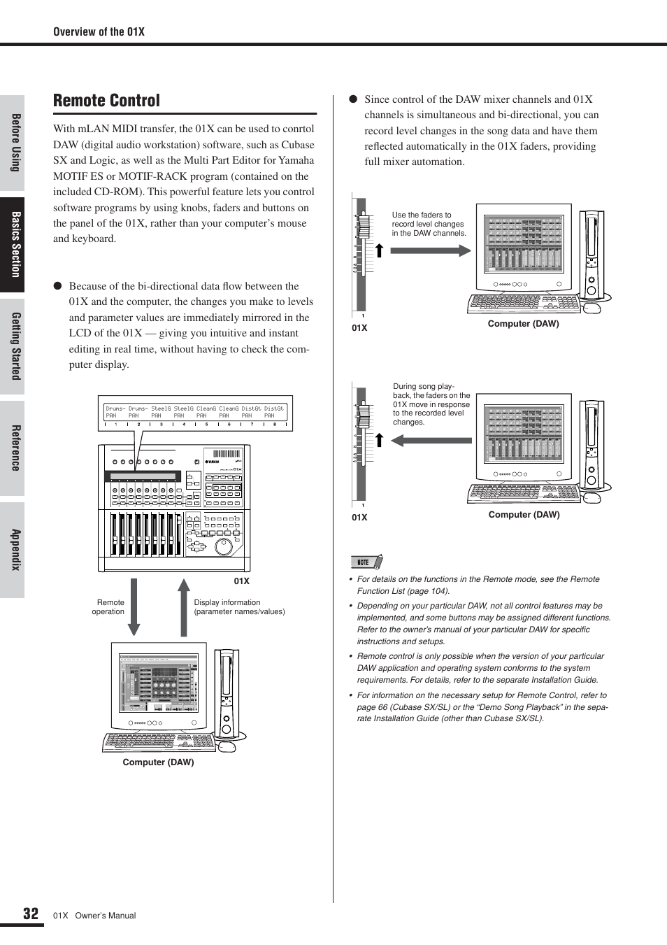 Remote control | Yamaha DIGITAL MIXING STUDIO 01X User Manual | Page 32 / 156