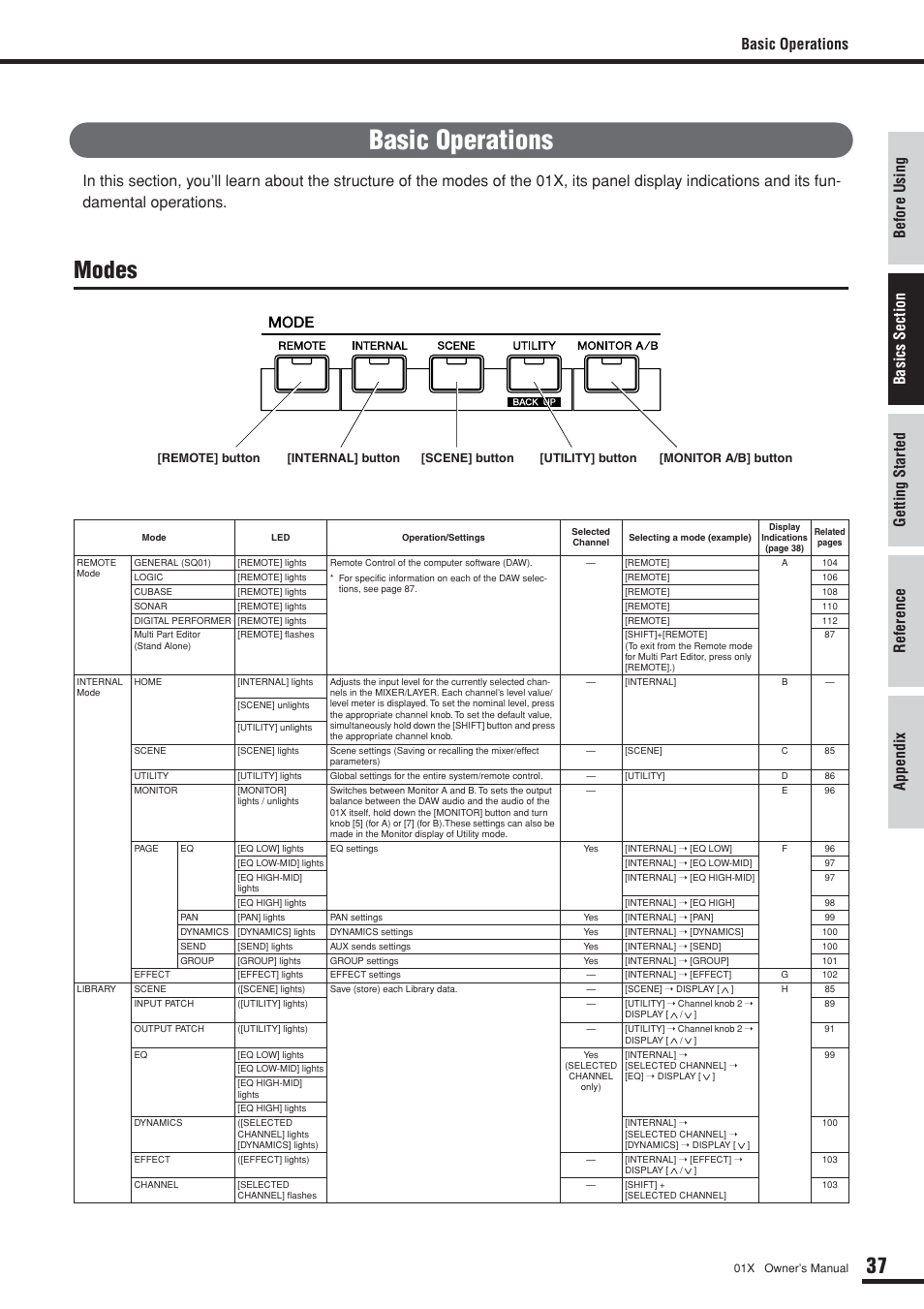 Basic operations, Modes | Yamaha DIGITAL MIXING STUDIO 01X User Manual | Page 37 / 156