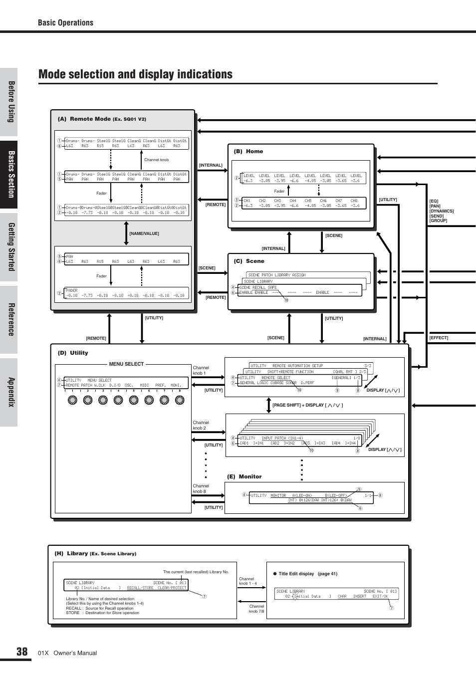 Mode selection and display indications, Basic operations, 01x owner’s manual | Yamaha DIGITAL MIXING STUDIO 01X User Manual | Page 38 / 156