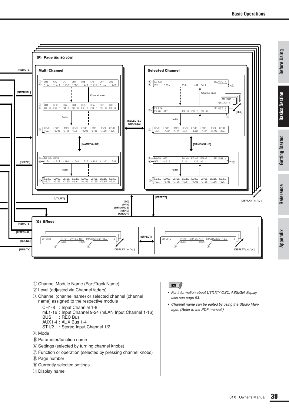 Basic operations, 01x owner’s manual | Yamaha DIGITAL MIXING STUDIO 01X User Manual | Page 39 / 156