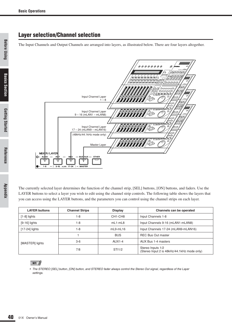 Layer selection/channel selection | Yamaha DIGITAL MIXING STUDIO 01X User Manual | Page 40 / 156