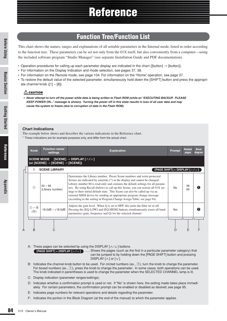 Reference, Function tree/function list | Yamaha DIGITAL MIXING STUDIO 01X User Manual | Page 84 / 156