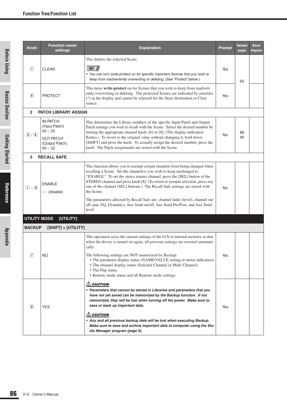 Yamaha DIGITAL MIXING STUDIO 01X User Manual | Page 86 / 156