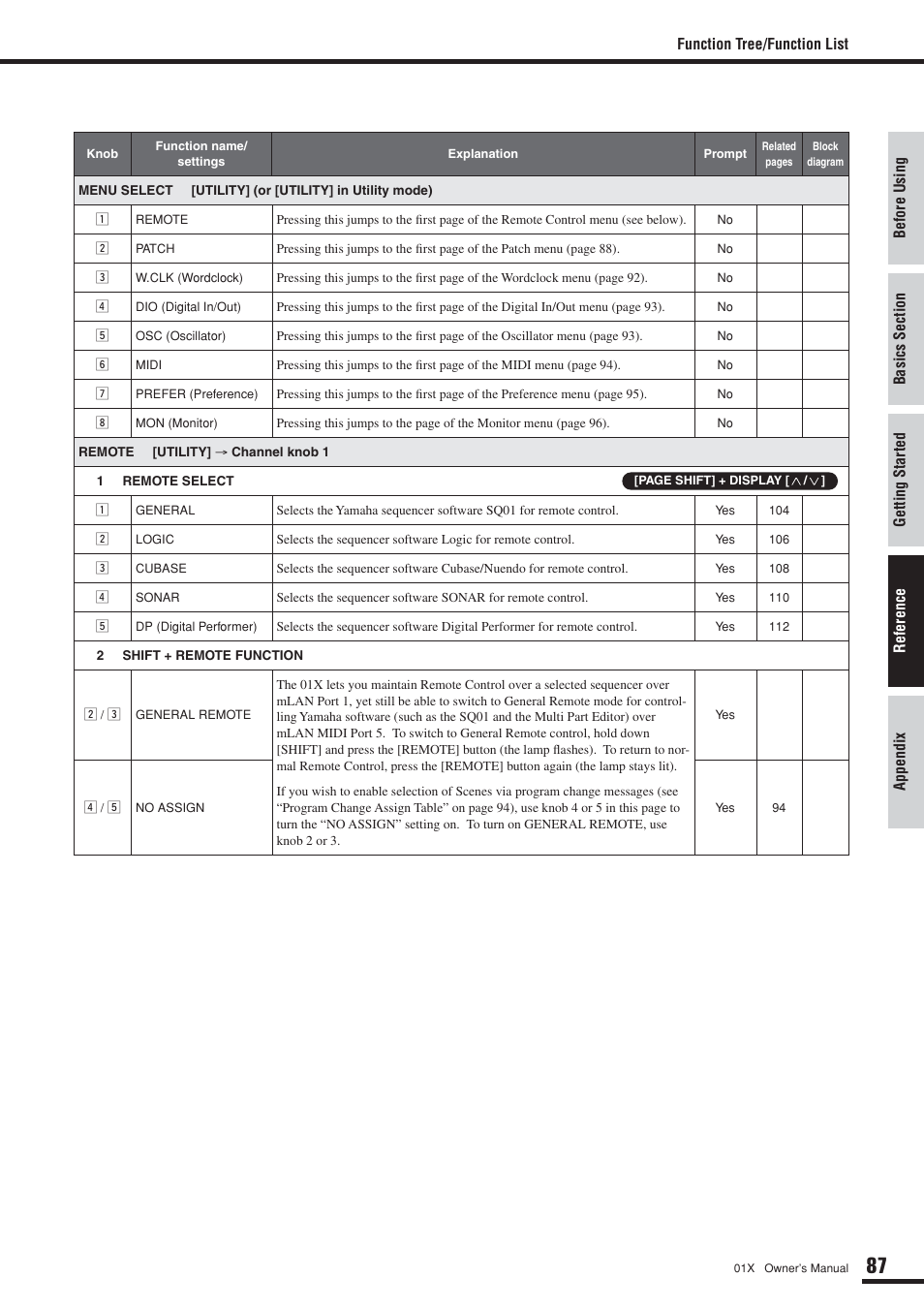 Yamaha DIGITAL MIXING STUDIO 01X User Manual | Page 87 / 156