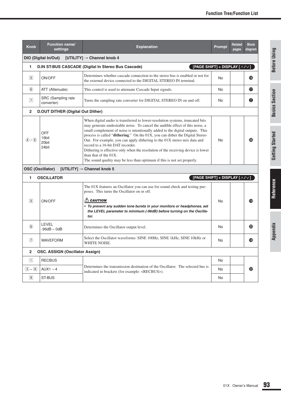 Yamaha DIGITAL MIXING STUDIO 01X User Manual | Page 93 / 156