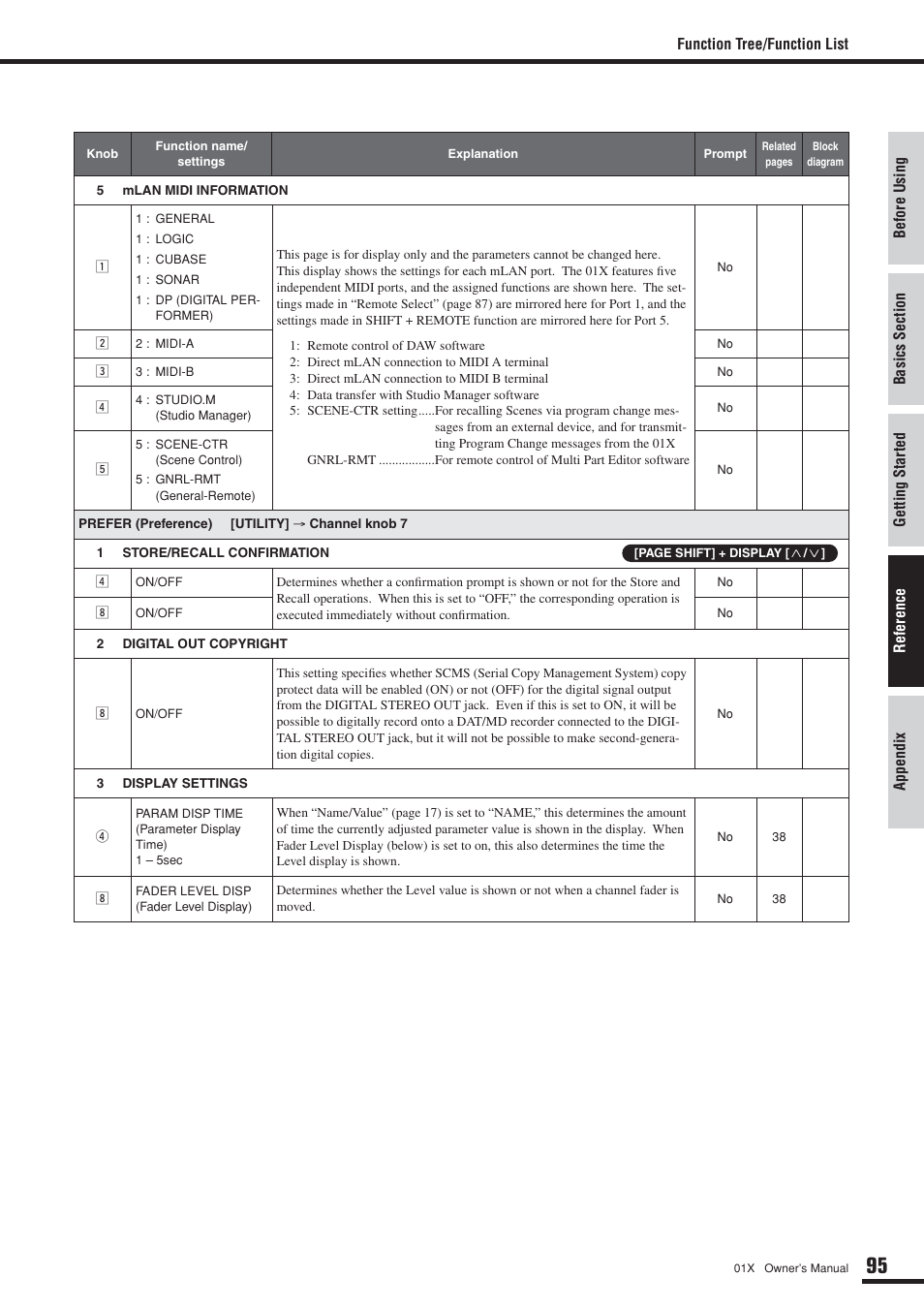 Yamaha DIGITAL MIXING STUDIO 01X User Manual | Page 95 / 156