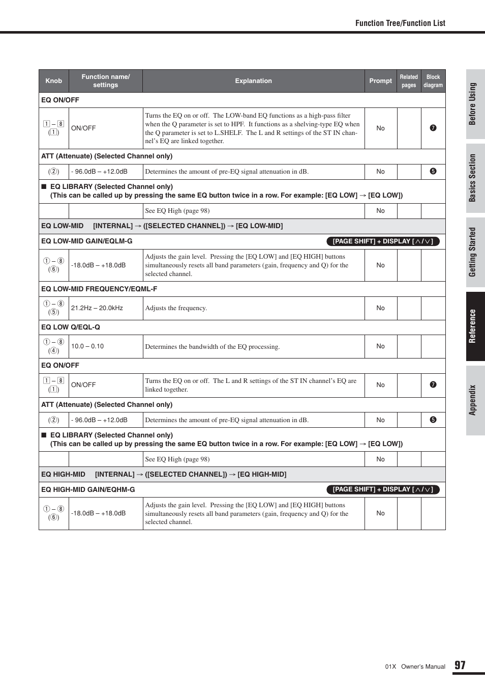 Yamaha DIGITAL MIXING STUDIO 01X User Manual | Page 97 / 156