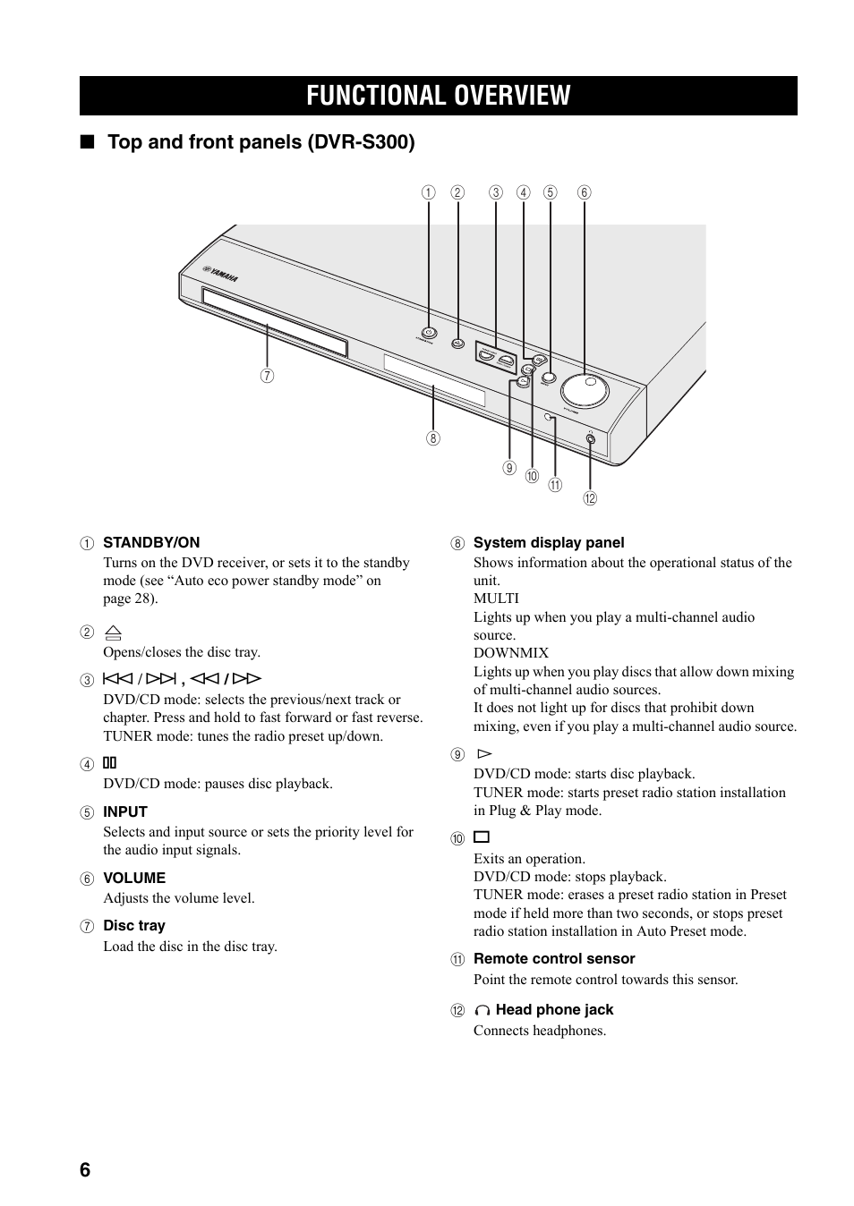 Functional overview, Top and front panels (dvr-s300), Rear panel (dvr-s300) | 6■ top and front panels (dvr-s300) | Yamaha DVX-S301 User Manual | Page 11 / 65