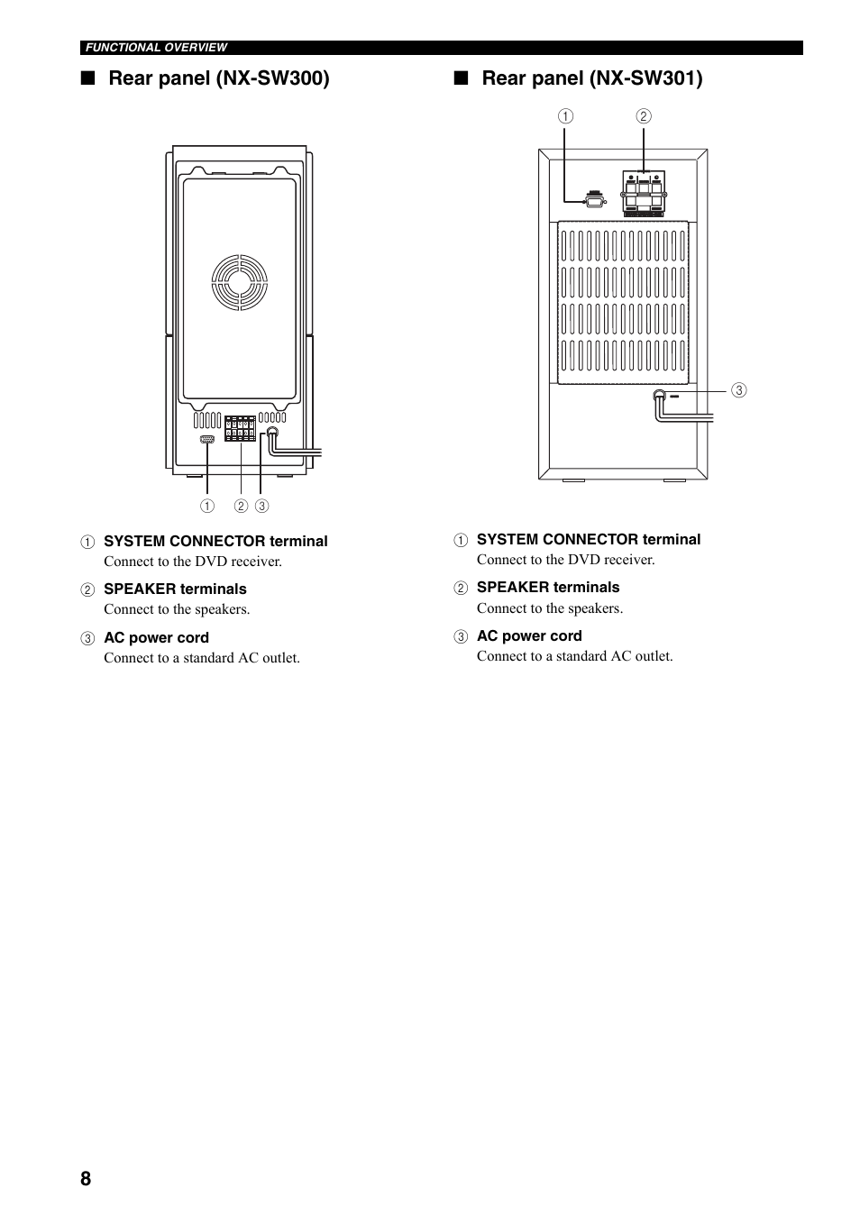 Rear panel (nx-sw300), Rear panel (nx-sw301), 8■ rear panel (nx-sw300) | Yamaha DVX-S301 User Manual | Page 13 / 65