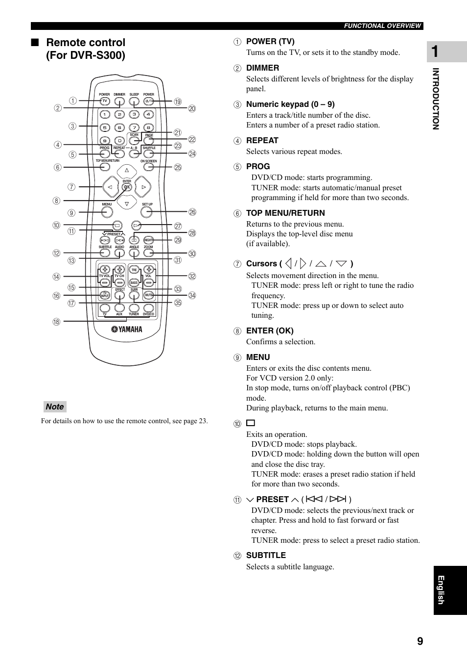 Remote control (for dvr-s300) | Yamaha DVX-S301 User Manual | Page 14 / 65