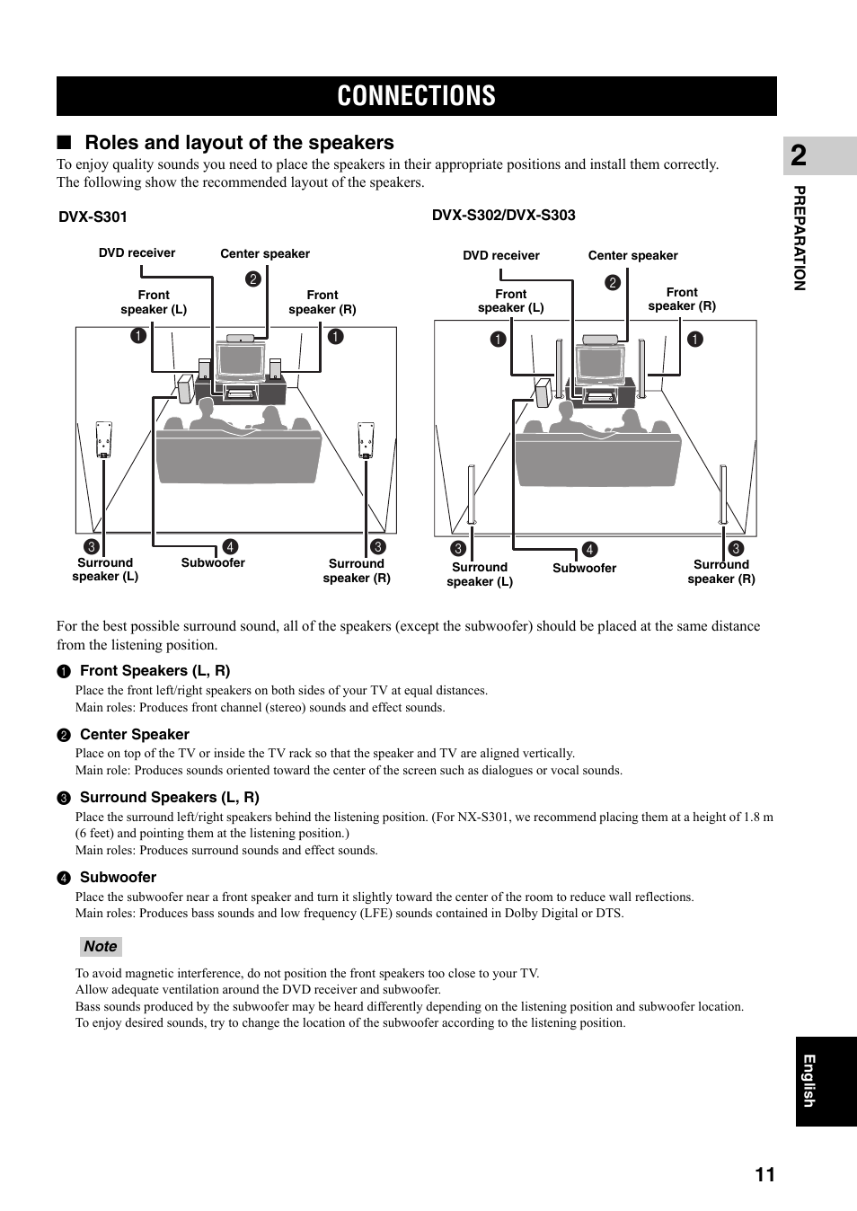 Connections, Roles and layout of the speakers | Yamaha DVX-S301 User Manual | Page 16 / 65