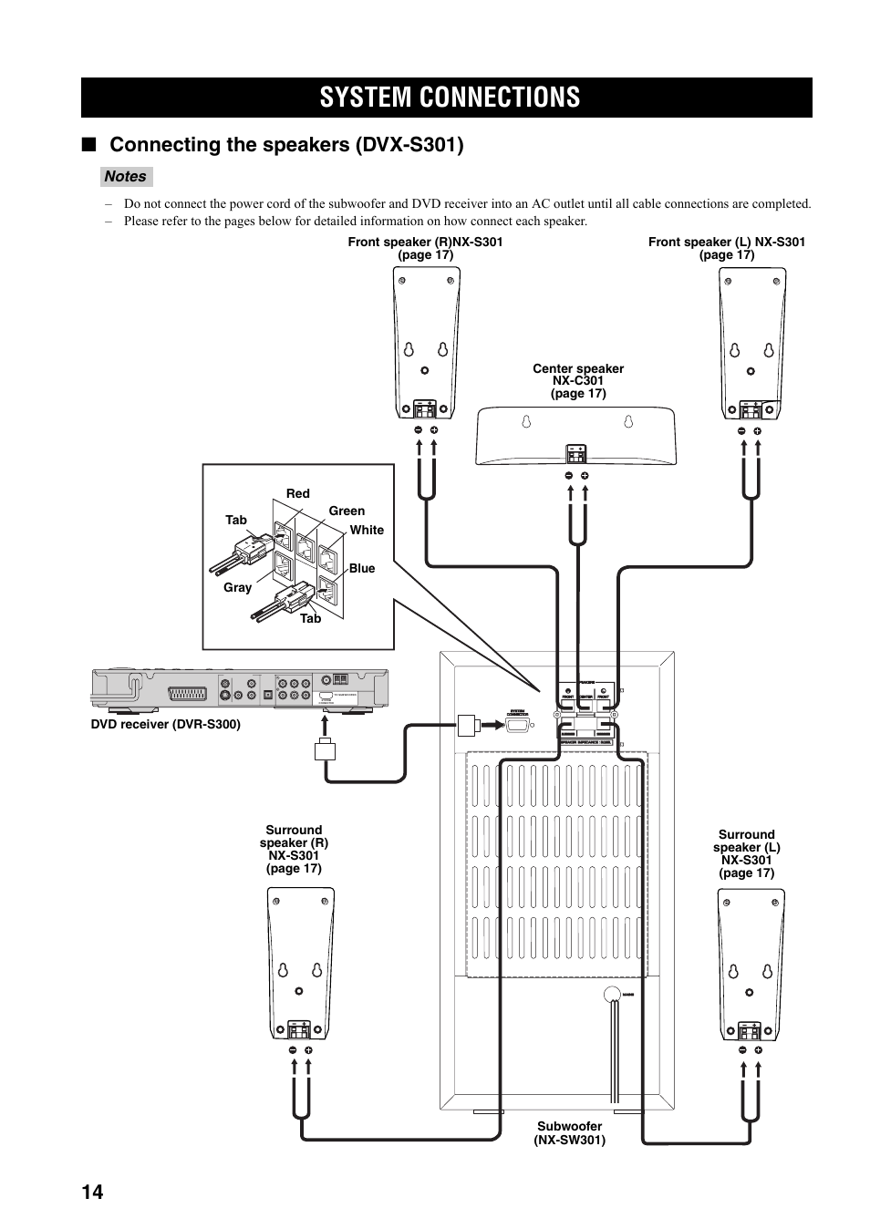 System connections, Connecting the speakers (dvx-s301) | Yamaha DVX-S301 User Manual | Page 19 / 65