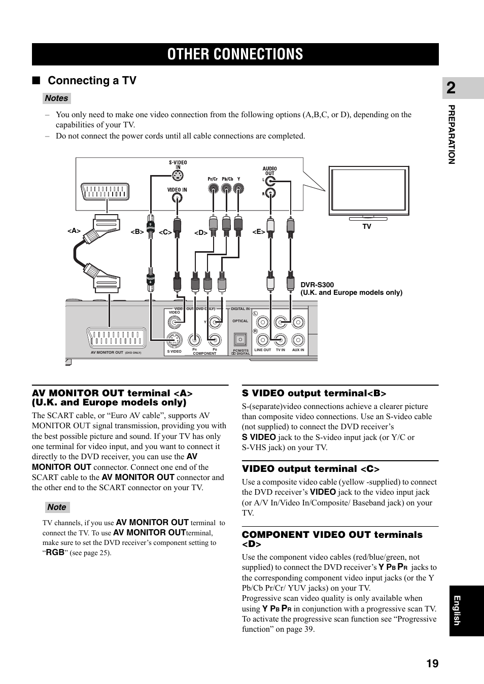 Other connections, Connecting a tv, Jacks on your tv (see | S video output terminal<b, Video output terminal <c, Component video out terminals <d | Yamaha DVX-S301 User Manual | Page 24 / 65