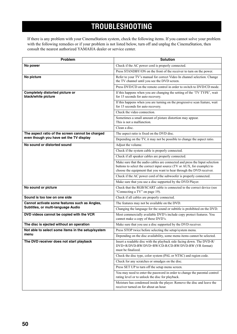 Troubleshooting | Yamaha DVX-S301 User Manual | Page 55 / 65