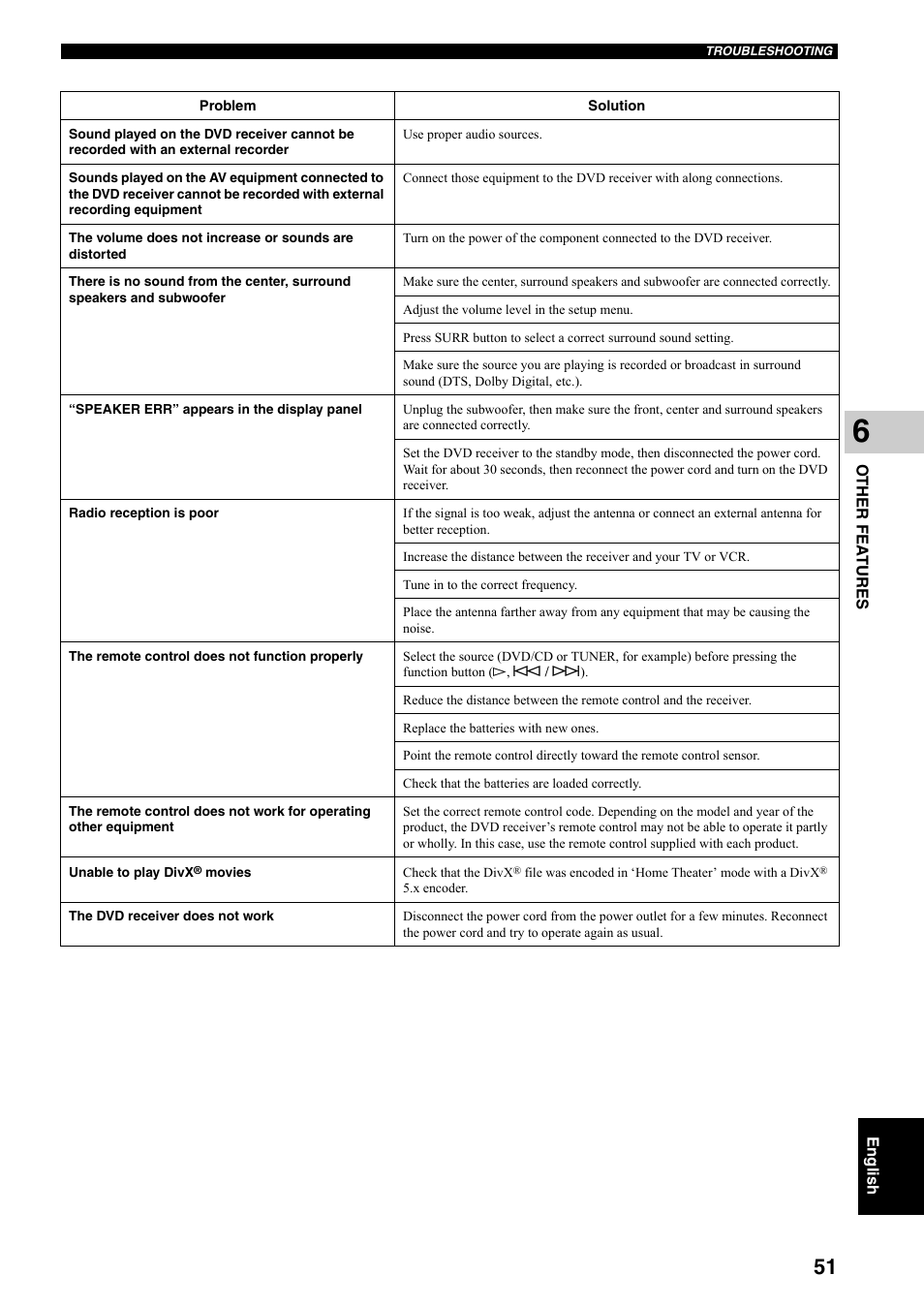 Yamaha DVX-S301 User Manual | Page 56 / 65