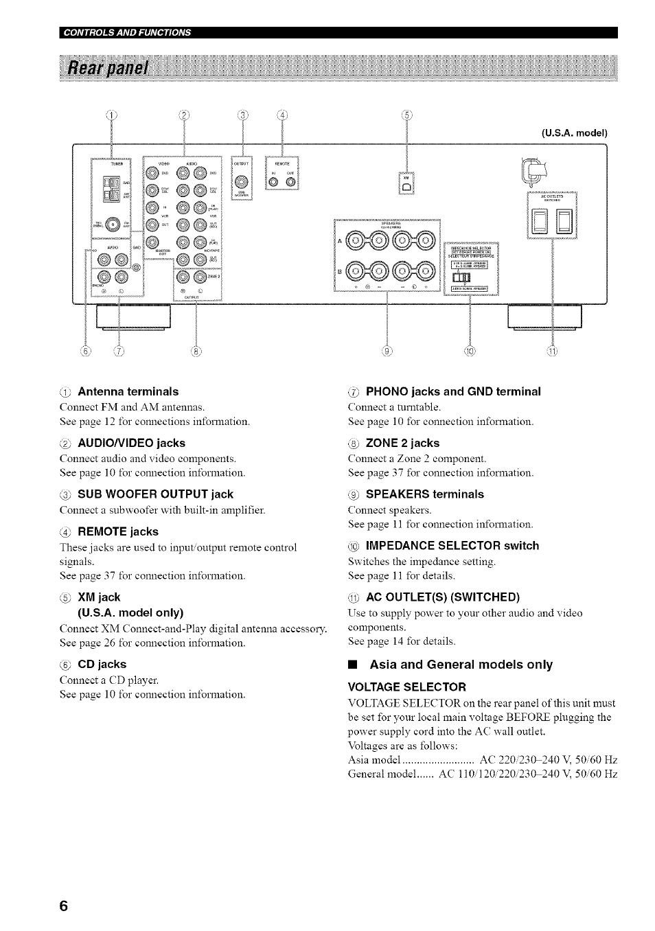 Rear panel, 1) antenna terminals, 2) audioa/ideo jacks | 3) sub woofer output jack, 4) remote jacks, 5j xm jack, U.s.a. model only), 6) cd jacks, 7) phono jacks and gnd terminal, Zone 2 jacks | Yamaha RX-497 User Manual | Page 10 / 53