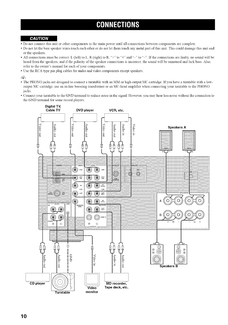 Connections, Caution | Yamaha RX-497 User Manual | Page 14 / 53