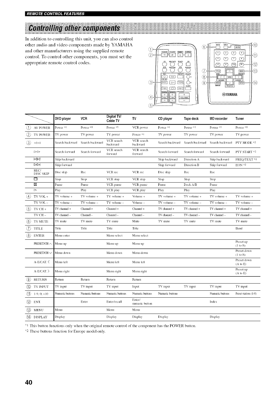 Controlling other components | Yamaha RX-497 User Manual | Page 44 / 53