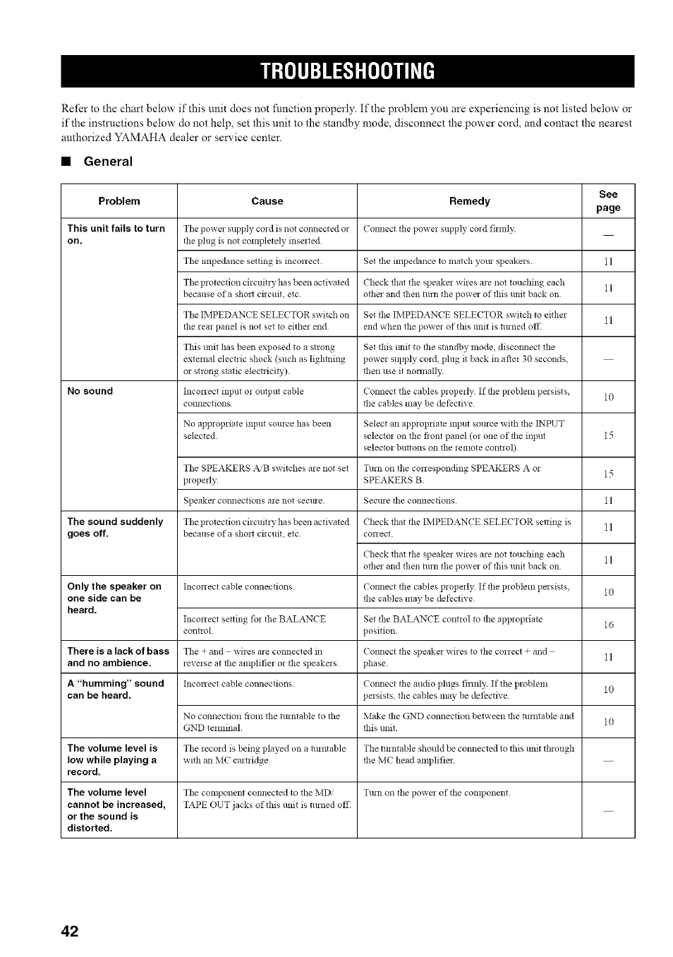 Troubleshooting | Yamaha RX-497 User Manual | Page 46 / 53