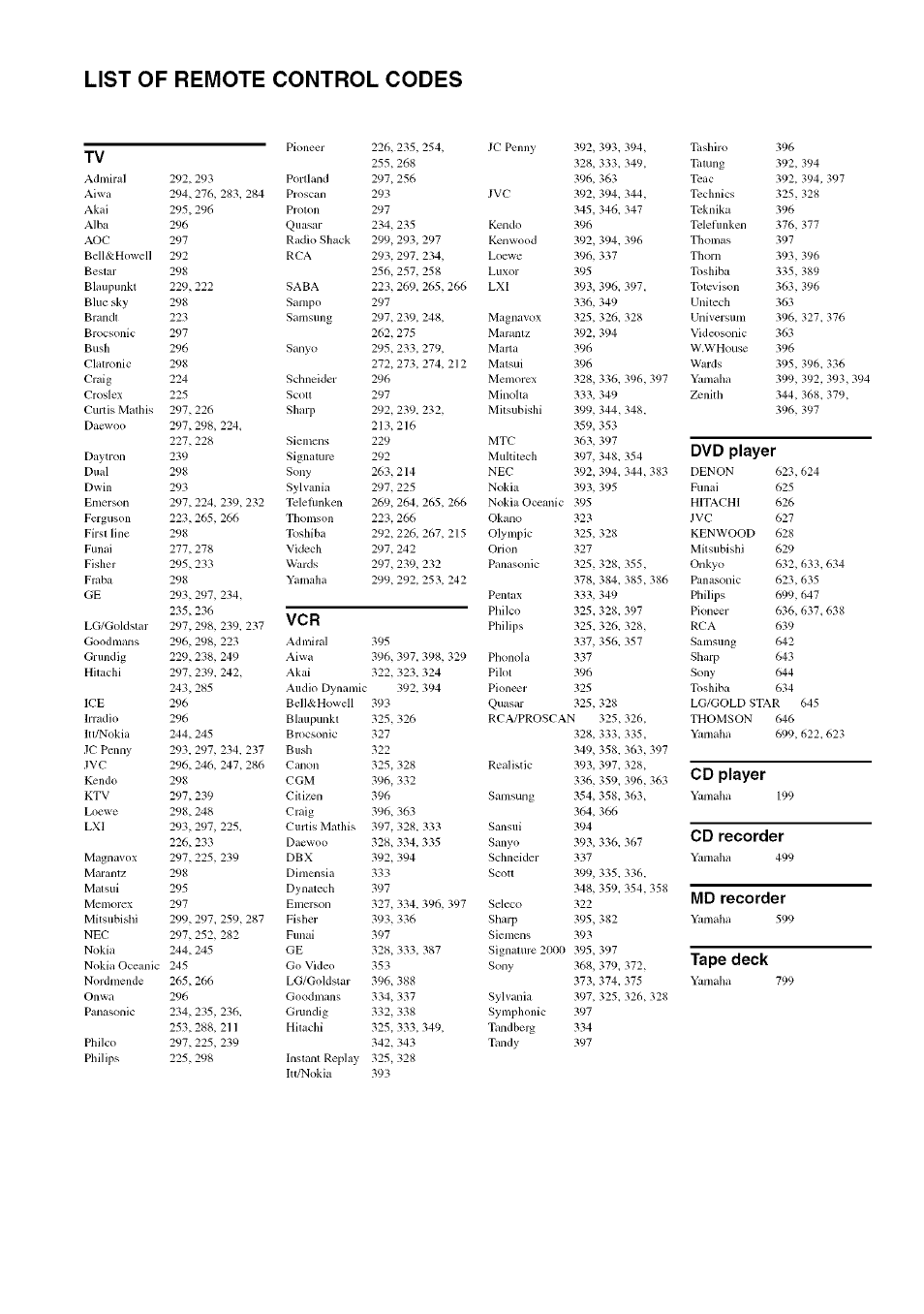 List of remote control codes | Yamaha RX-497 User Manual | Page 50 / 53