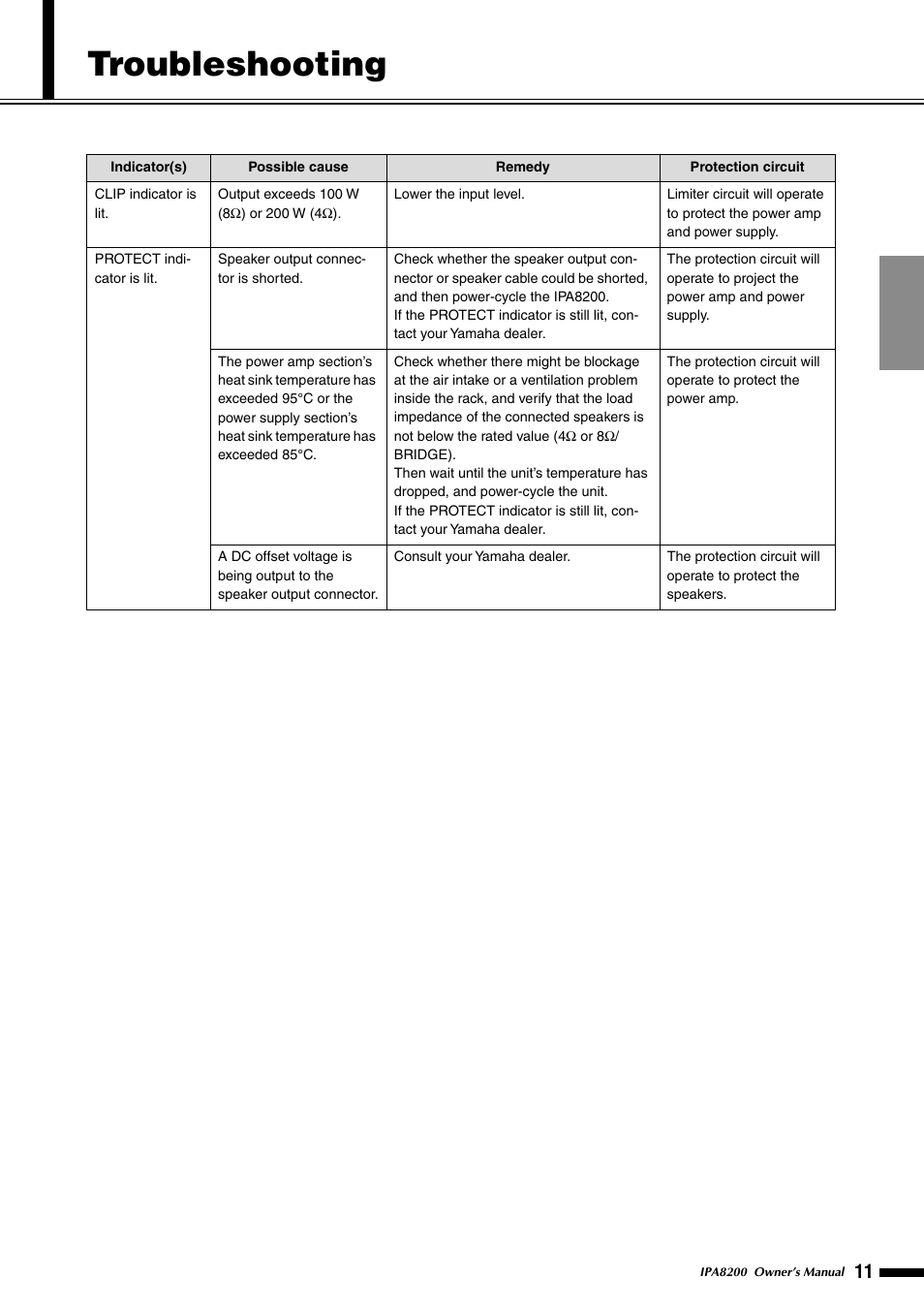 Troubleshooting | Yamaha IPA8200 User Manual | Page 11 / 19