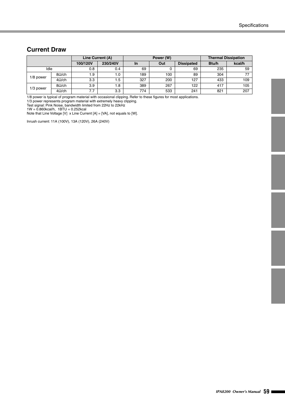 Current draw, Specifications | Yamaha IPA8200 User Manual | Page 14 / 19