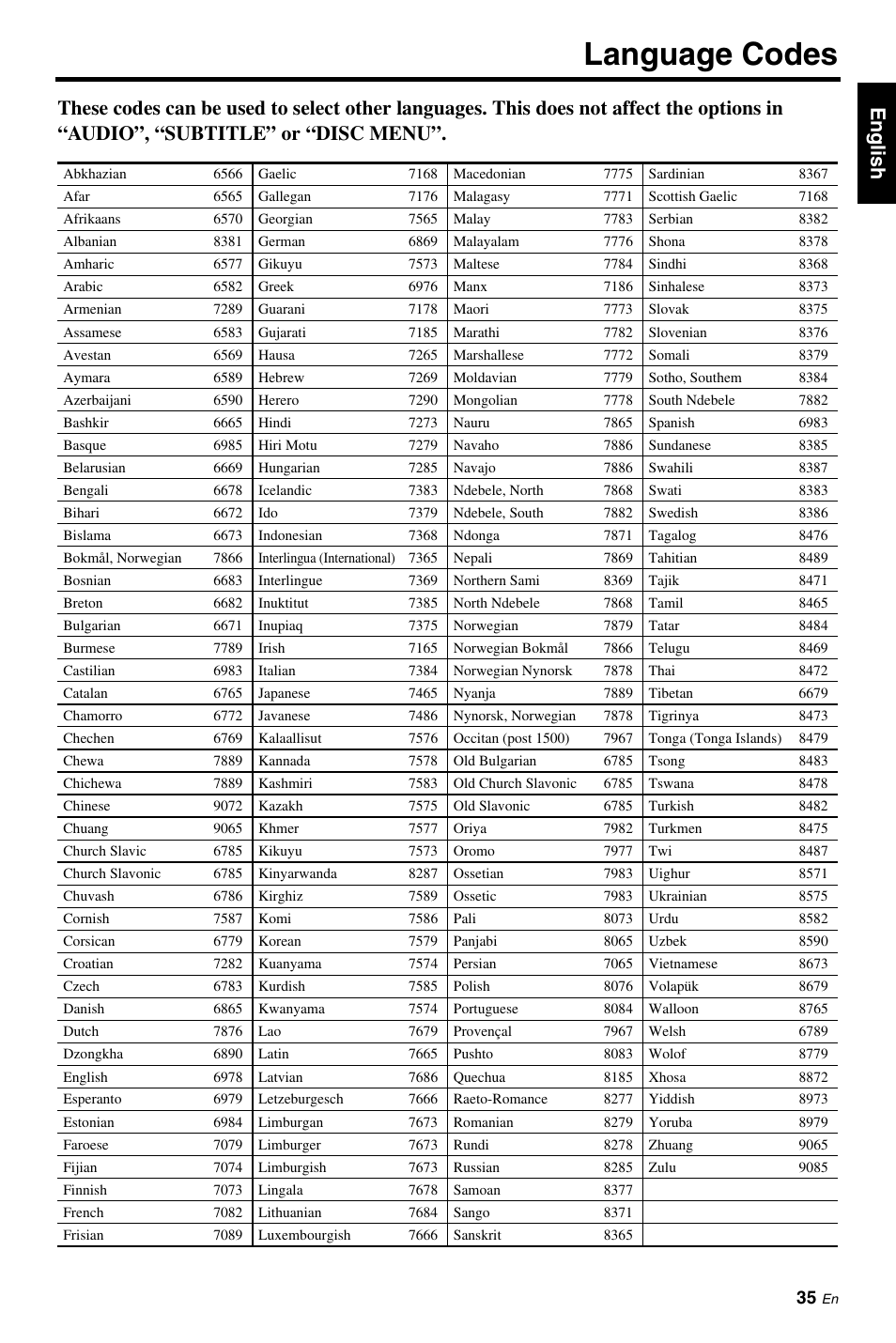 Language codes | Yamaha DV-S6160 User Manual | Page 39 / 46