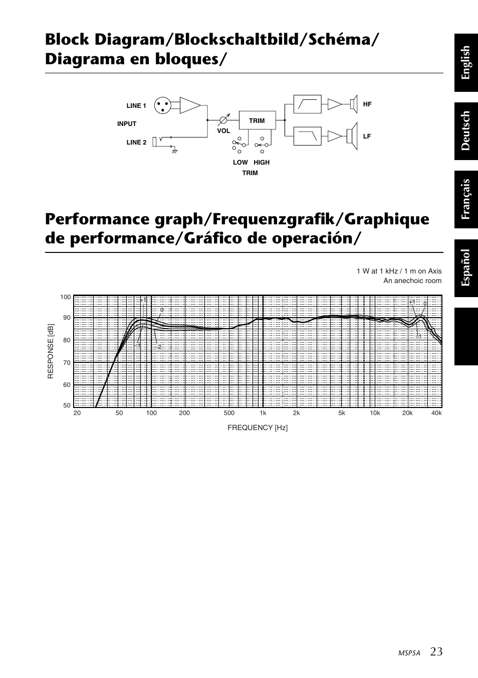 Block diagram, Performance graph, English deutsch français español | Yamaha MSP5A User Manual | Page 7 / 8