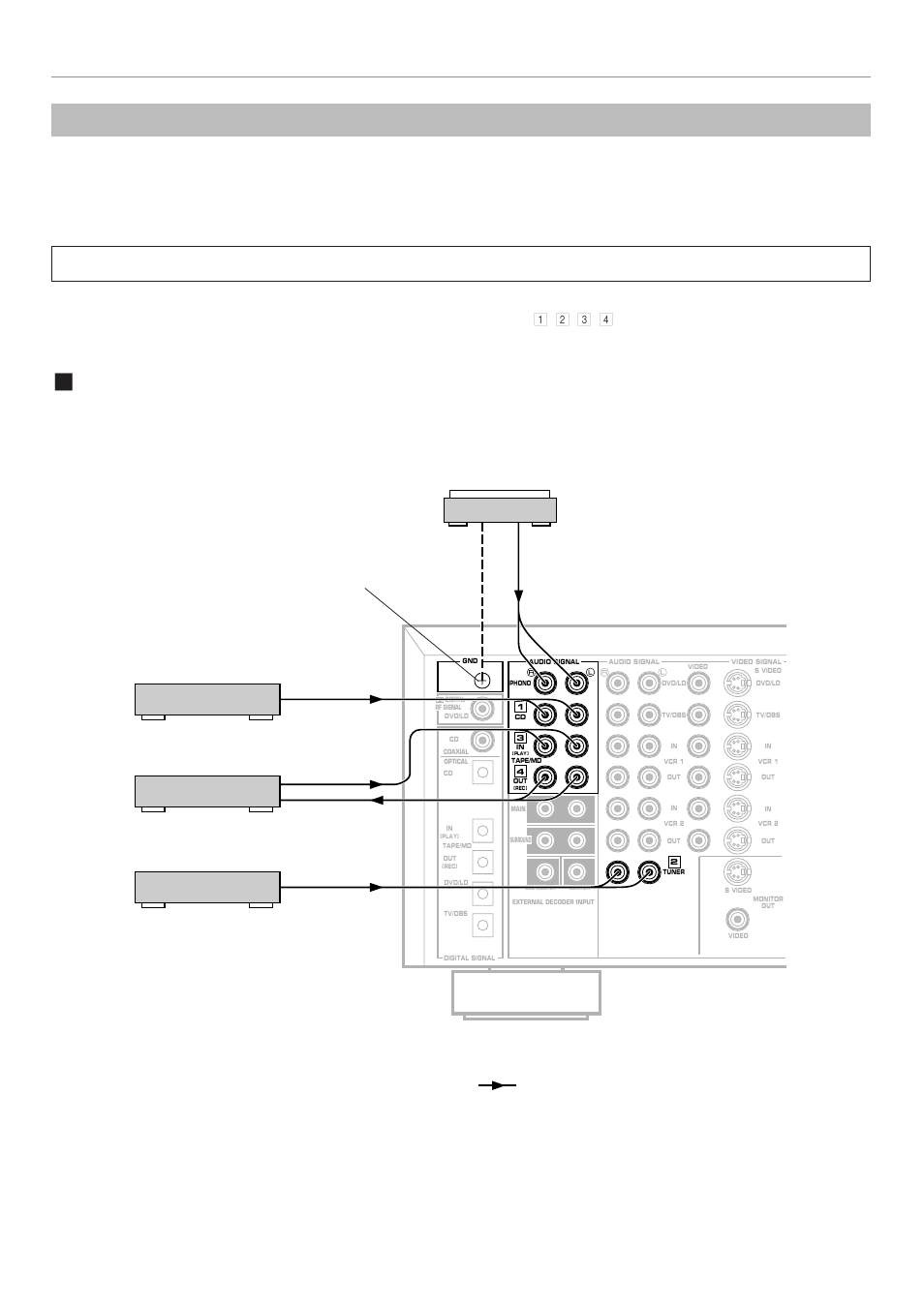 Connections, Audio/video source equipment, Basic connections of audio units | Gnd terminal (for turntable use) | Yamaha DSP-A2 User Manual | Page 16 / 78