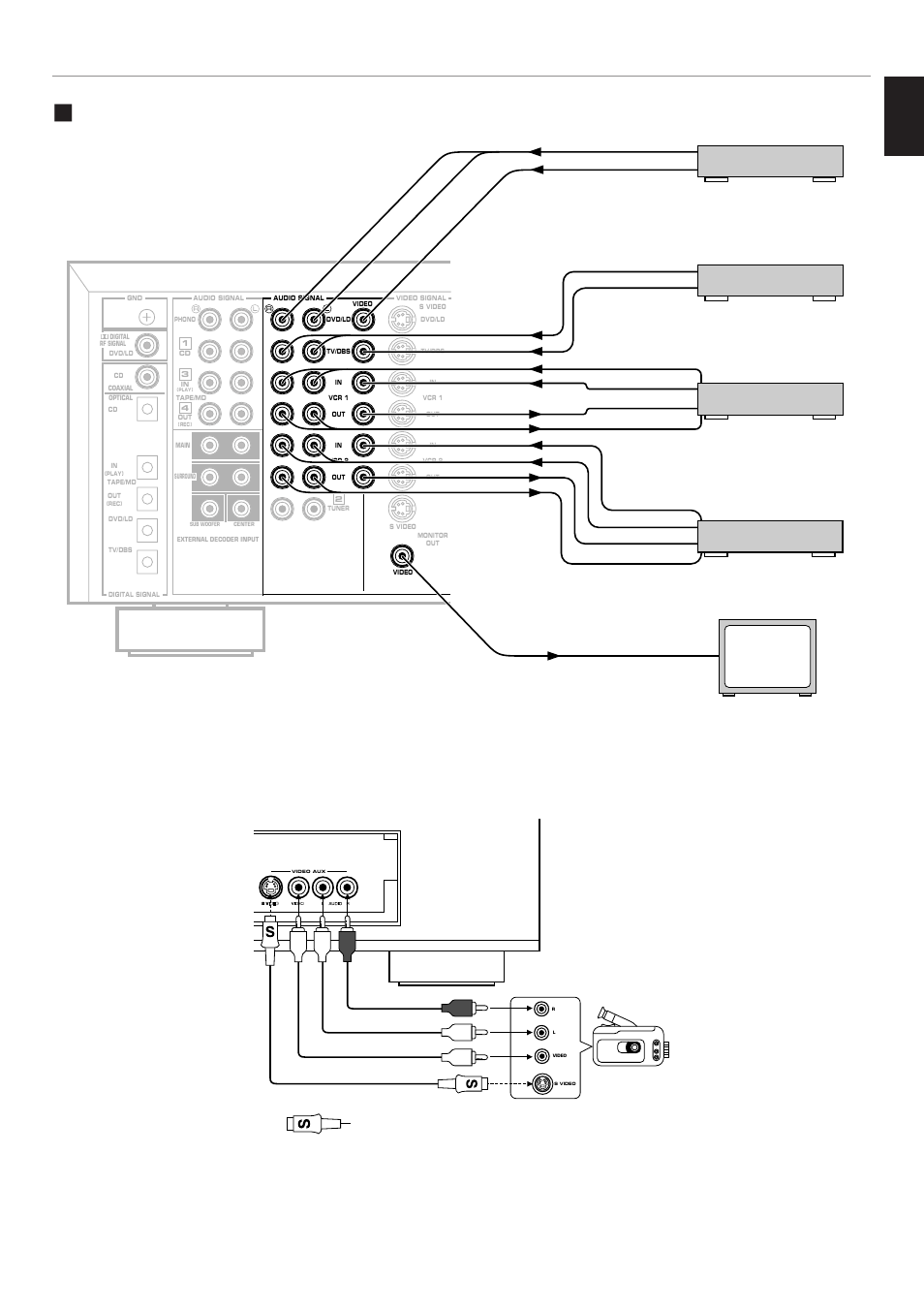 Basic connections of video units, English, Video aux terminals (on the front panel) | Camcorder : s-video cable, Preparation | Yamaha DSP-A2 User Manual | Page 17 / 78