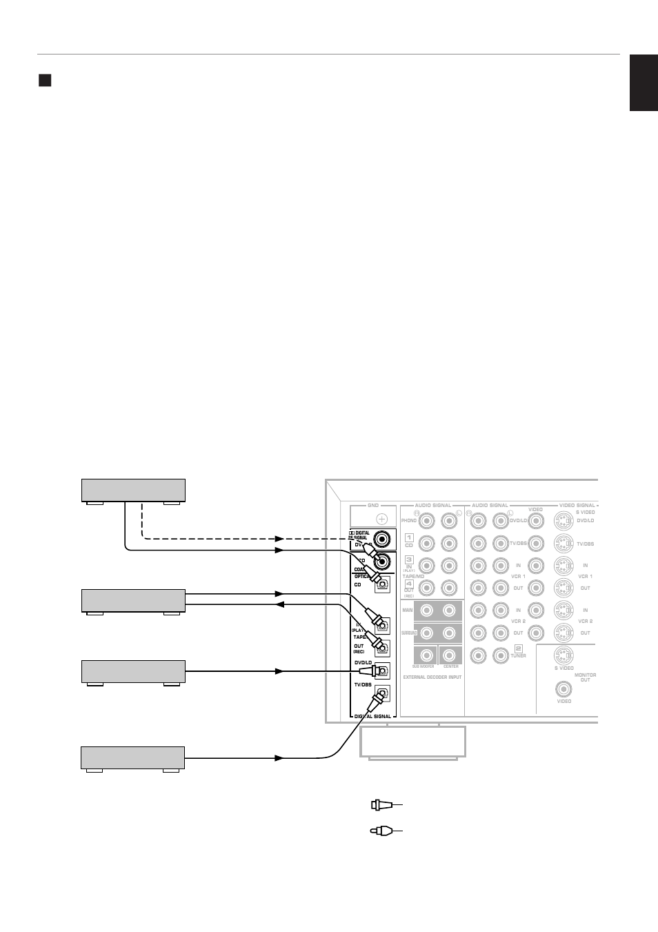 English, Preparation | Yamaha DSP-A2 User Manual | Page 19 / 78