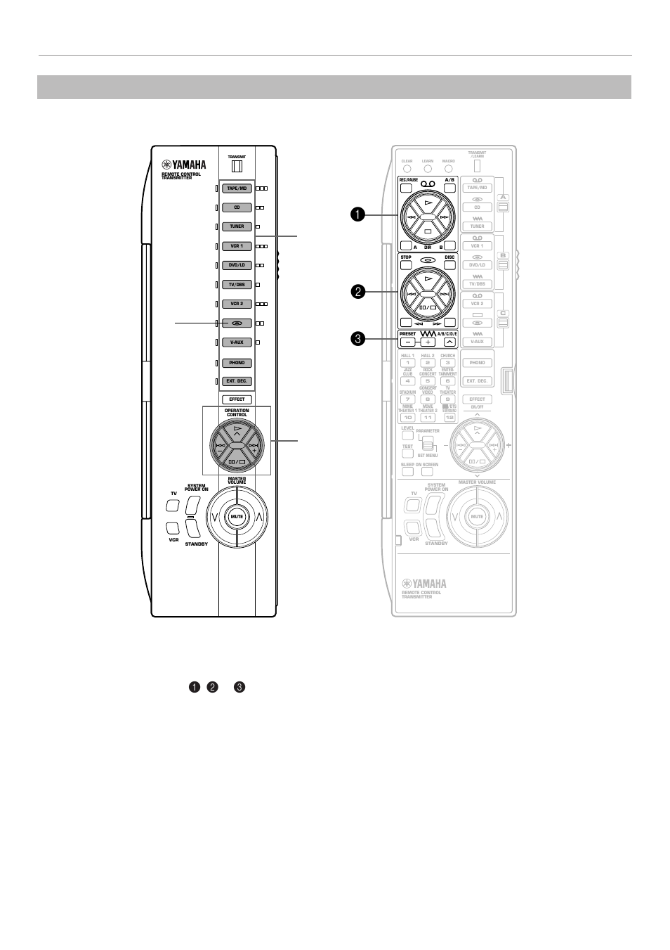 Using operation control keys (cover is closed), Remote controller | Yamaha DSP-A2 User Manual | Page 66 / 78