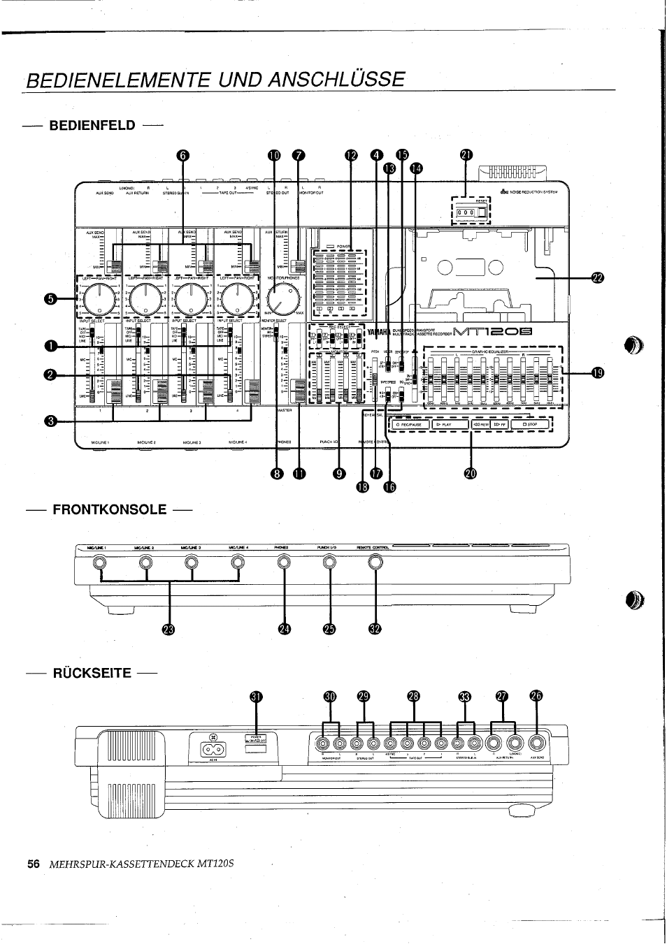 Bedienelemente und anschlüsse, Bedienfeld, Rückseite | Yamaha MT120S User Manual | Page 56 / 81