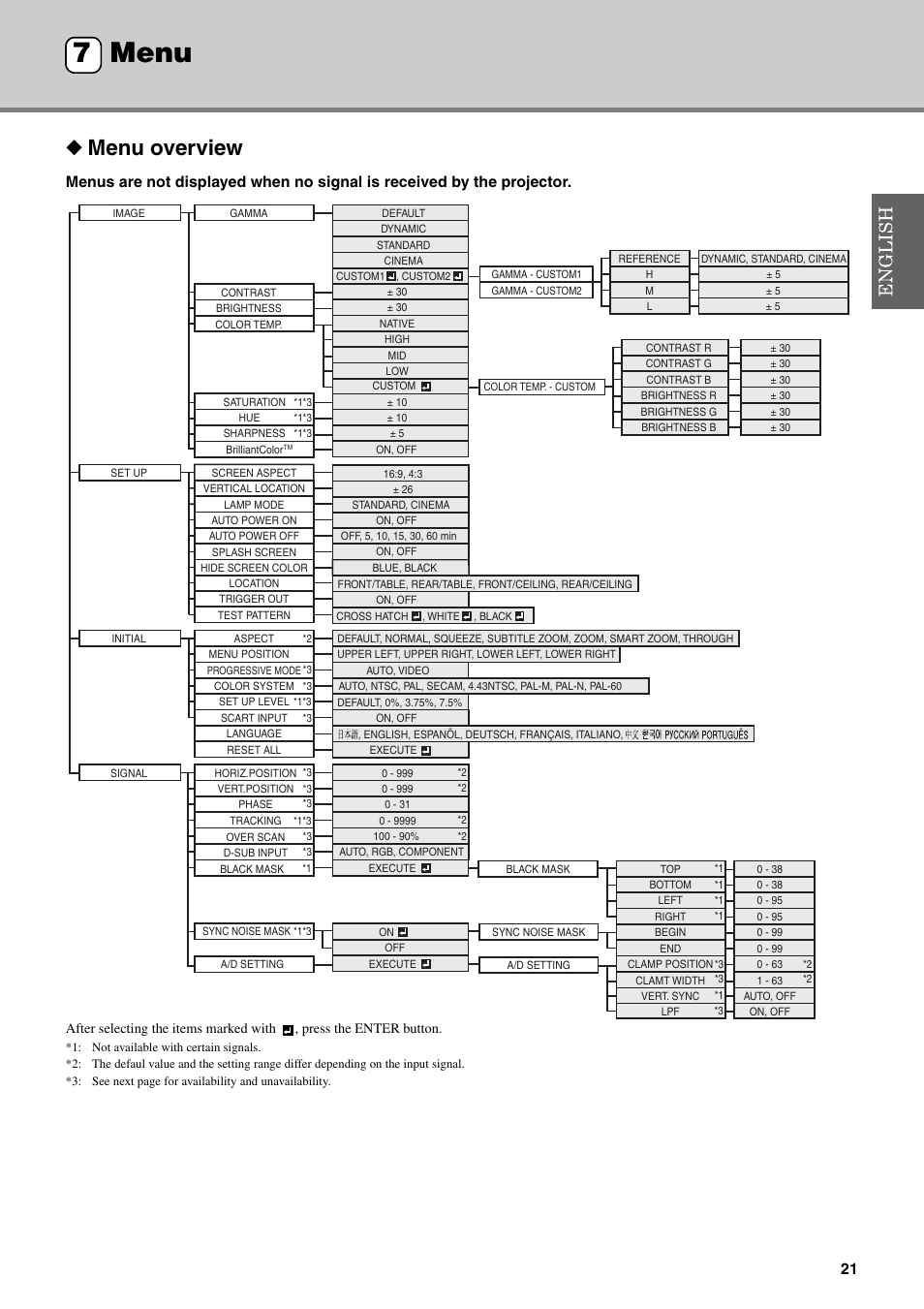 Menu, Menu overview, Menu 7 | Yamaha DPX-830 User Manual | Page 25 / 46