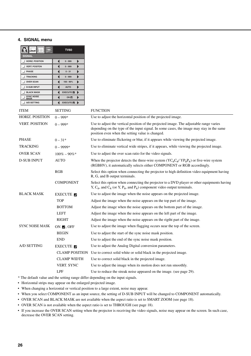 Yamaha DPX-830 User Manual | Page 30 / 46