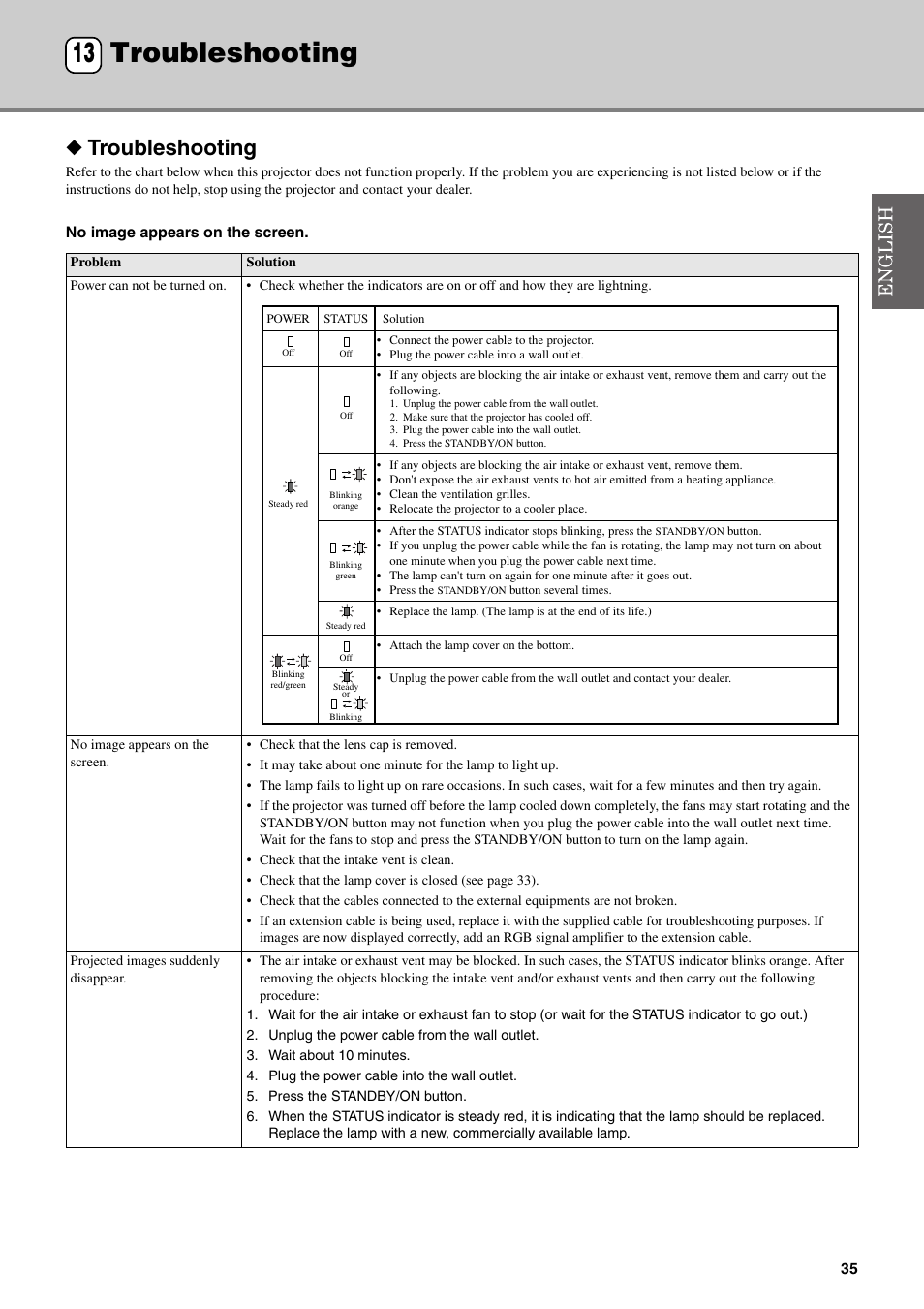 Troubleshooting, Troubleshooting 13 | Yamaha DPX-830 User Manual | Page 39 / 46