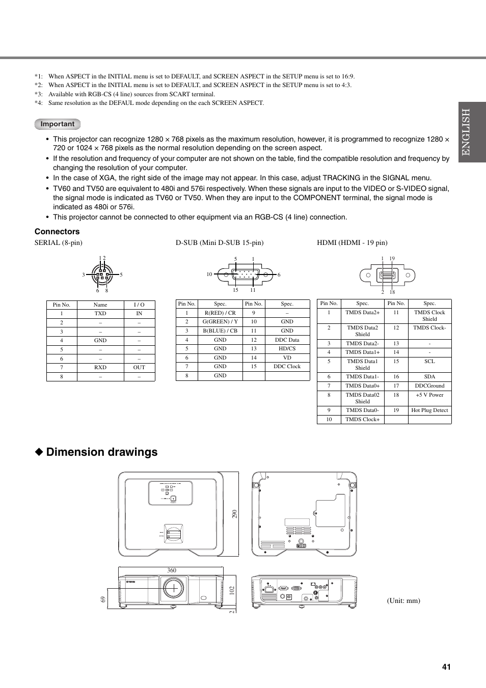 Dimension drawings, Connectors | Yamaha DPX-830 User Manual | Page 45 / 46