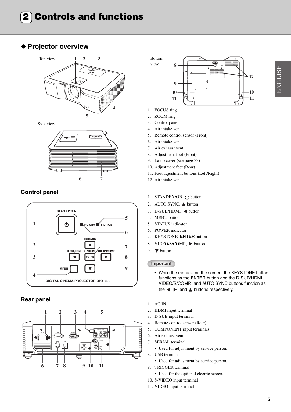 Controls and functions, Projector overview, Controls and functions 2 | Control panel, Rear panel | Yamaha DPX-830 User Manual | Page 9 / 46