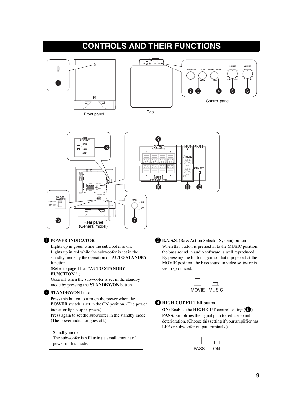 Controls and their functions | Yamaha YST-SW325 User Manual | Page 13 / 20