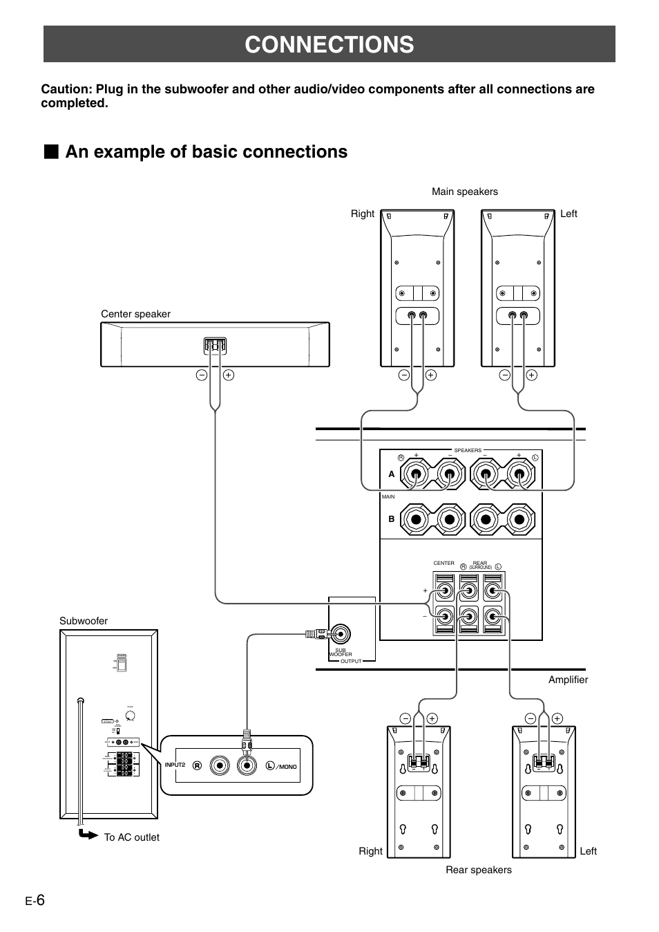 Connections, An example of basic connections | Yamaha NS-P320 User Manual | Page 10 / 19