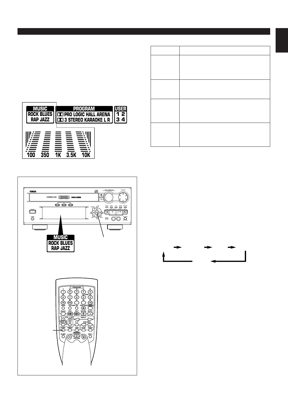 Using graphic equalizer, E-29 english, Music rock blues rap jazz | Program pro logic hall arena 3 stereo karaoke l r, Preset graphic equalizer modes (music), Echo, Version 2.0 / playback control | Yamaha EM-202VCD User Manual | Page 37 / 51