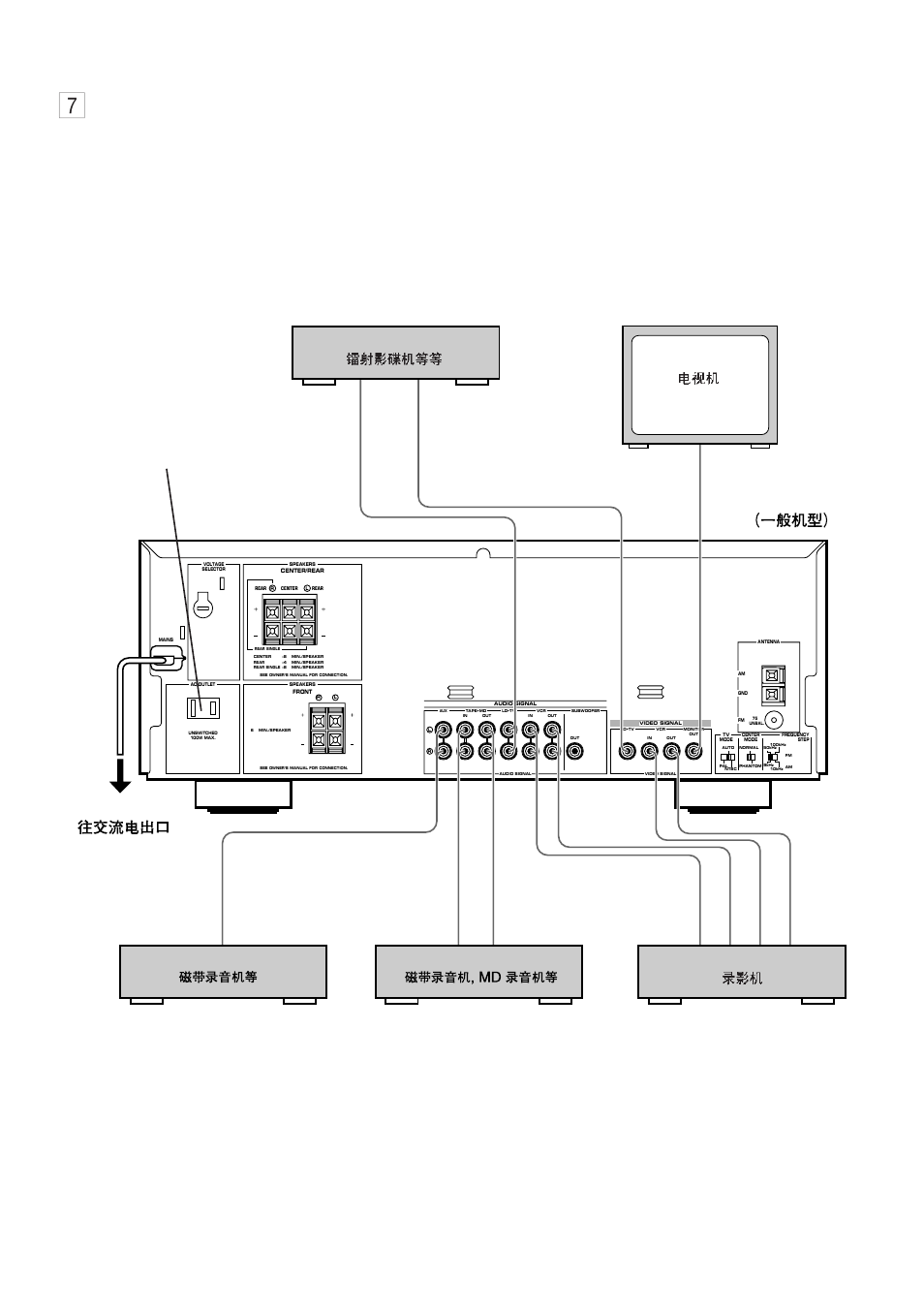 Yamaha EM-202VCD User Manual | Page 7 / 51