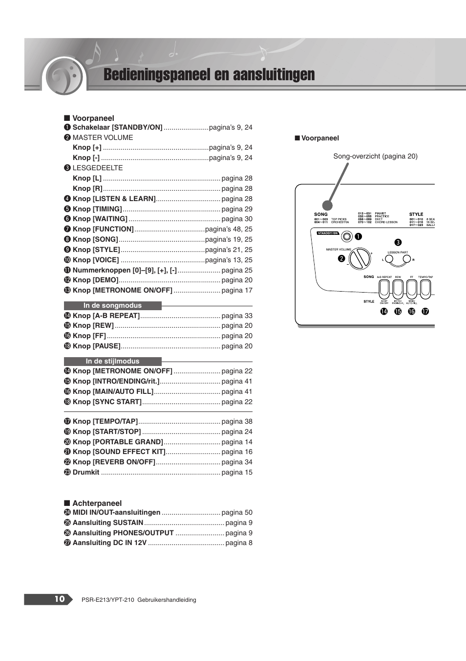 Bedieningspaneel en aansluitingen, Voorpaneel, Achterpaneel | Voorpaneel achterpaneel | Yamaha Portatone PSR-E213 User Manual | Page 10 / 72