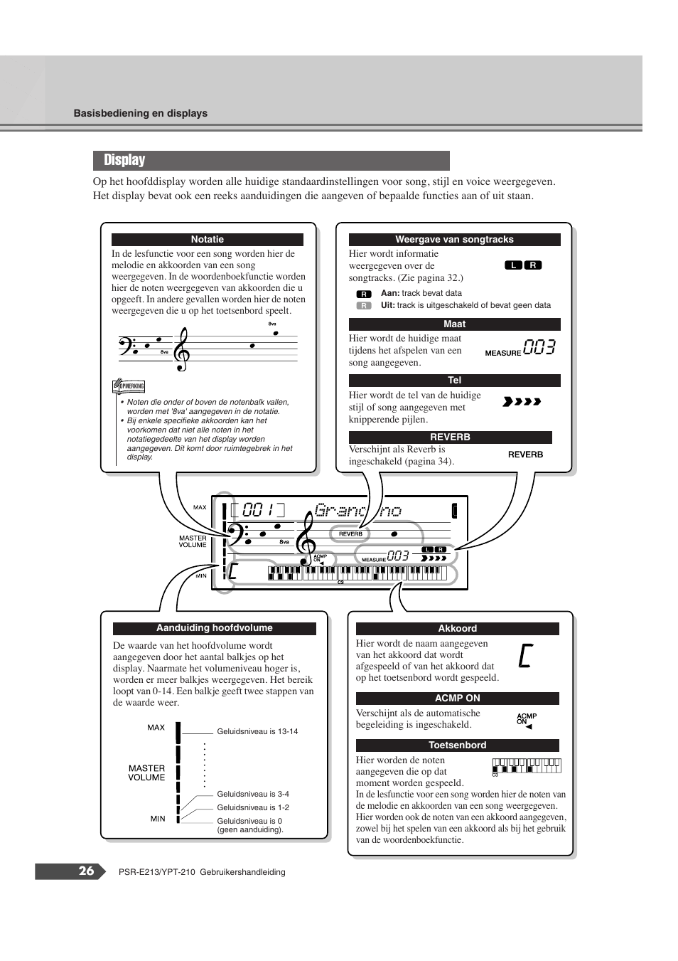 Display, Grandpno 001 | Yamaha Portatone PSR-E213 User Manual | Page 26 / 72