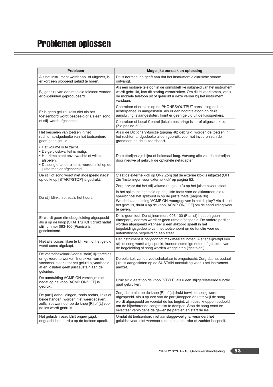 Problemen oplossen | Yamaha Portatone PSR-E213 User Manual | Page 53 / 72