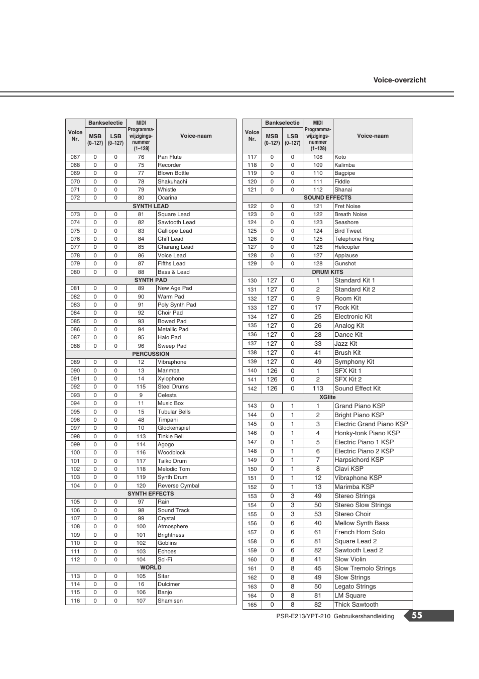 Yamaha Portatone PSR-E213 User Manual | Page 55 / 72