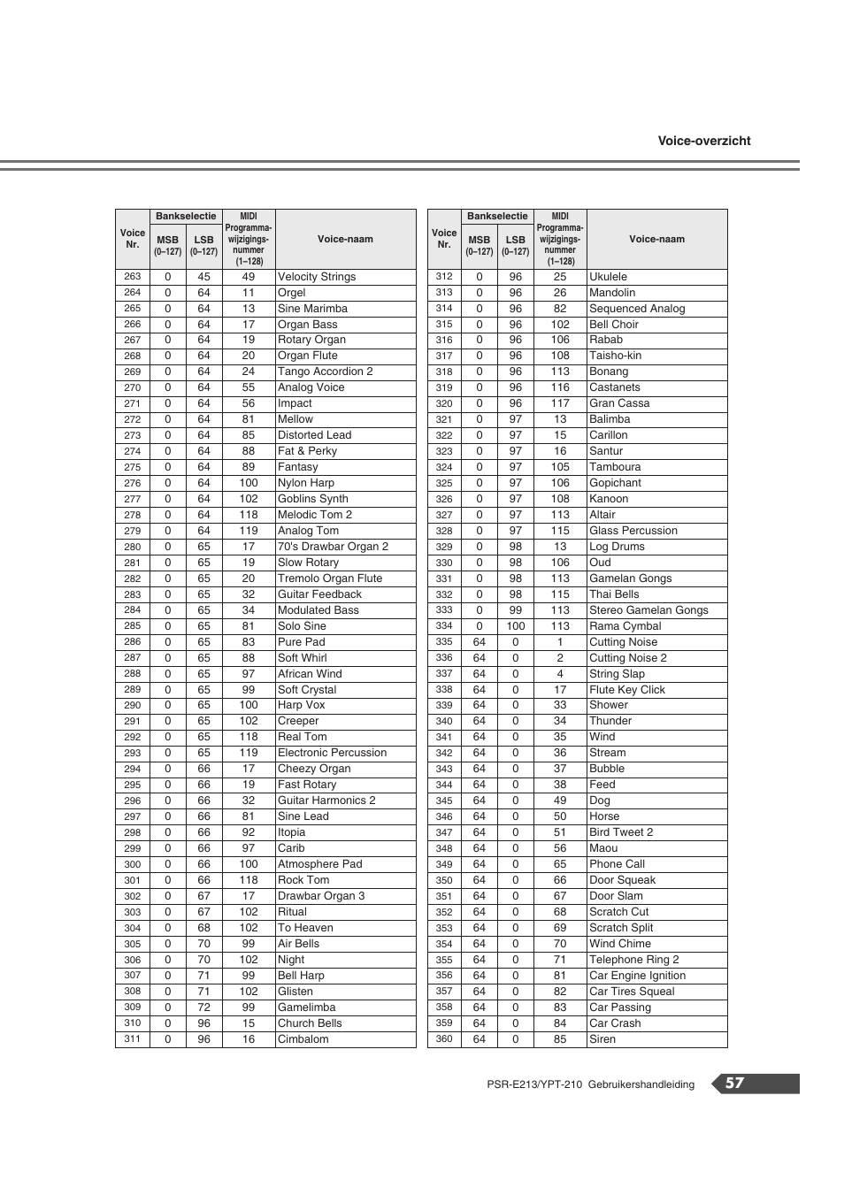 Yamaha Portatone PSR-E213 User Manual | Page 57 / 72