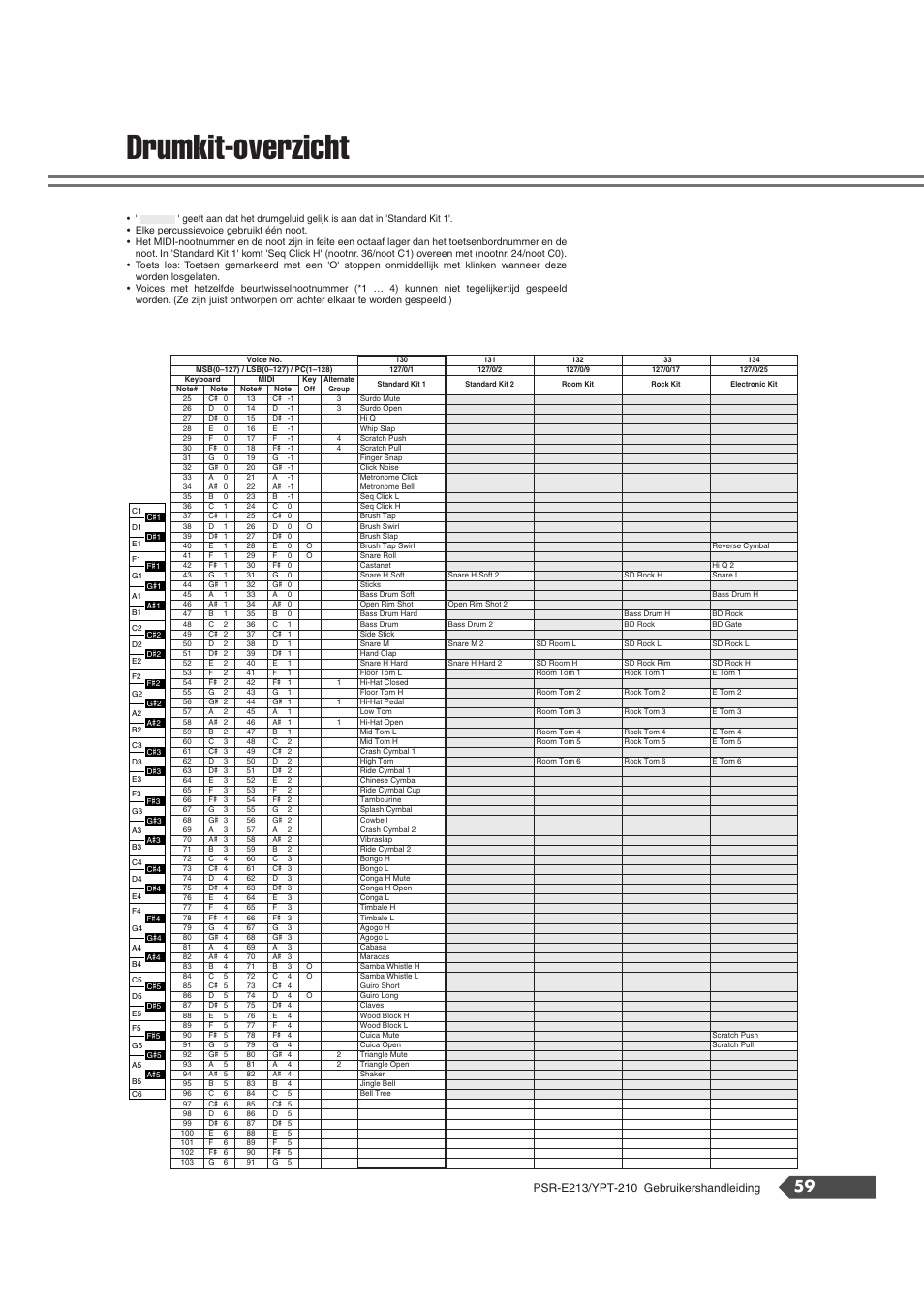 Drumkit-overzicht | Yamaha Portatone PSR-E213 User Manual | Page 59 / 72