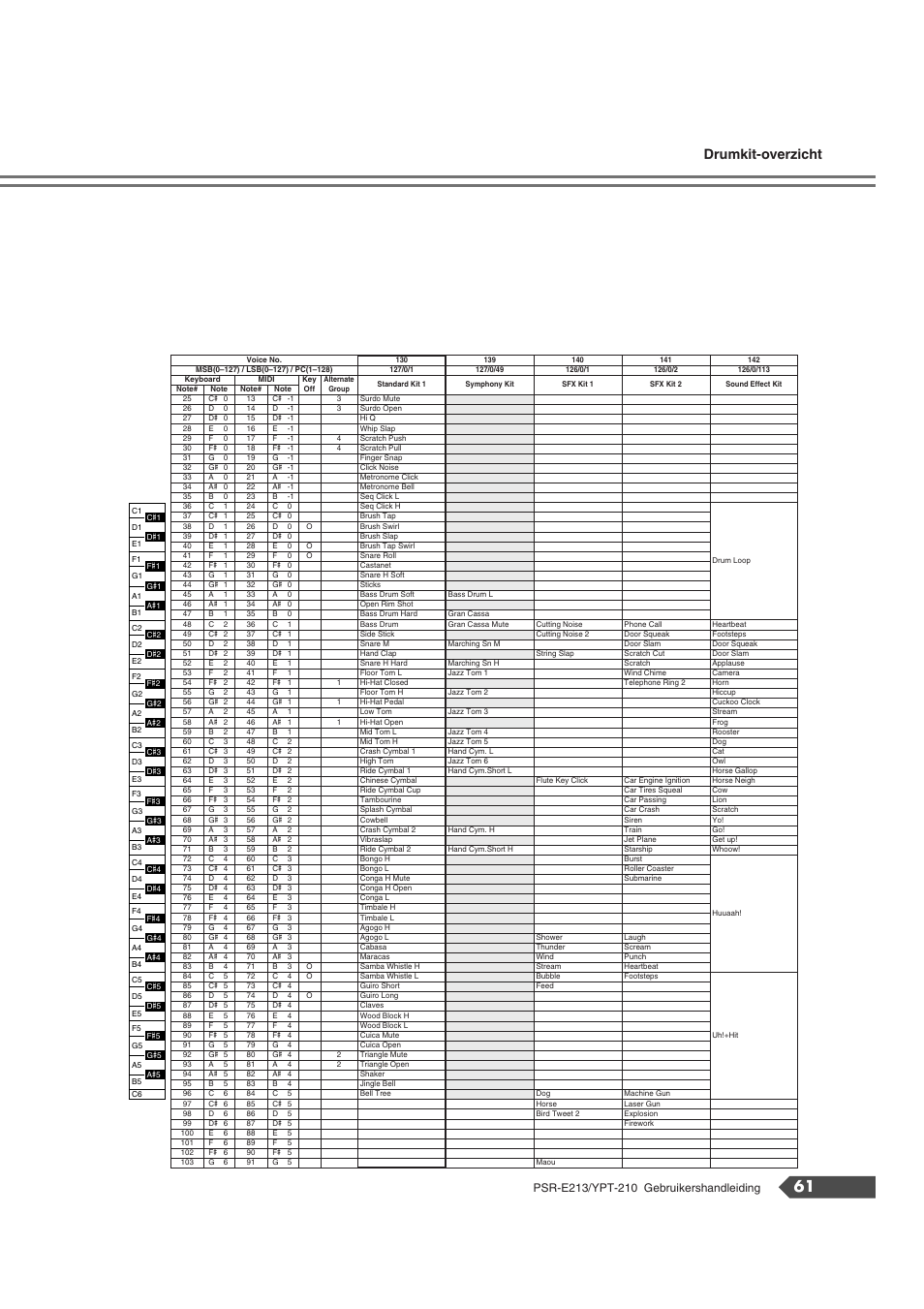 Drumkit-overzicht | Yamaha Portatone PSR-E213 User Manual | Page 61 / 72