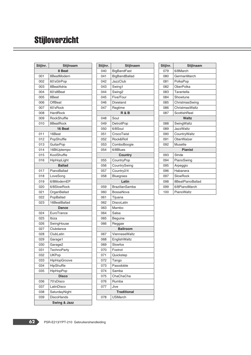 Stijloverzicht | Yamaha Portatone PSR-E213 User Manual | Page 62 / 72